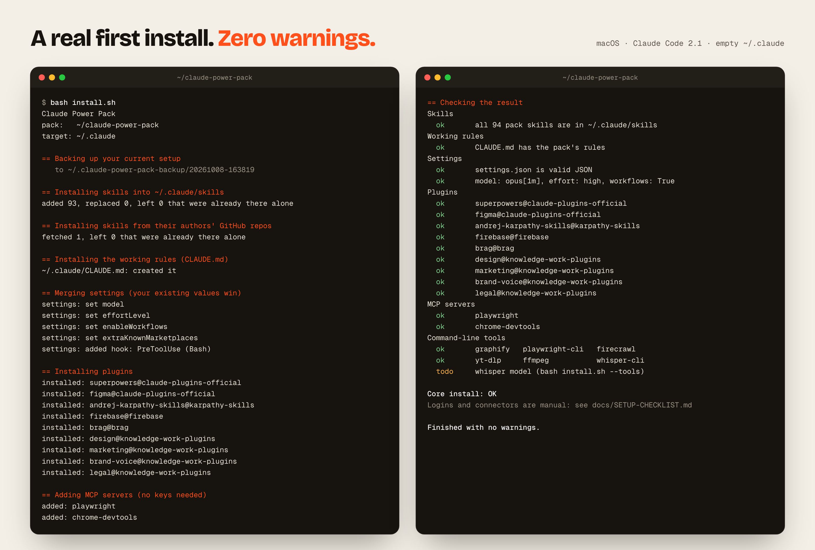 Two terminal windows from a first install. Left: bash install.sh backs up the current setup, adds 93 skills and fetches 1, creates CLAUDE.md, merges settings, installs 9 plugins and adds the playwright and chrome-devtools MCP servers. Right: the built-in check lists every skill, rule, setting, plugin and MCP server as ok, ending with Core install: OK and Finished with no warnings.